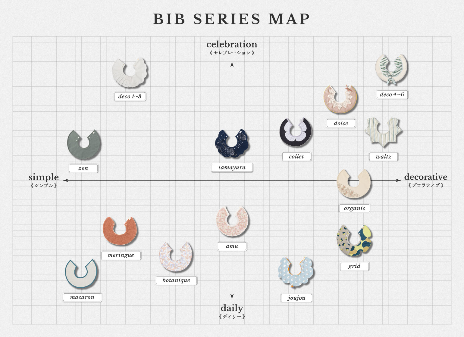 Bib series MAP